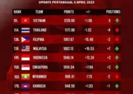 Timnas Indonesia Aman di Peringkat 118 FIFA Setelah Menang Atas Mozambik
