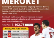 Timnas Indonesia Meningkatkan Peringkat FIFA, Siap Menghadapi World Cup 2026
