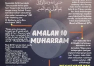 Amalan 10 Hari Pertama Bulan Muharram 1448 H yang Dianjurkan