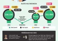 Dito Ariotedjo Hadiri Peresmian Indonesia Arena, Sementara Kuota Haji Khusus Digugat ke MK