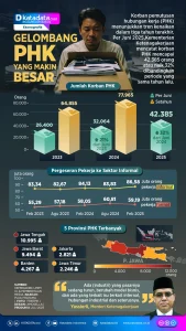 Gelombang PHK di Indonesia: Apakah Ini Tanda Perubahan Ekonomi?