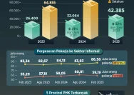 Gelombang PHK di Indonesia: Apakah Ini Tanda Perubahan Ekonomi?