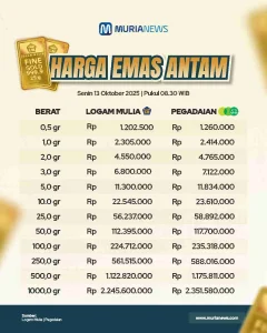 Harga Emas Antam Melambung, Simak Daftar Lengkap Harga Emas Terbaru