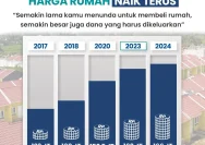 Harga Rumah Terus Turun, Apa yang Membuatnya?