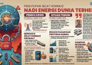 IMF: Ekonomi Dunia Tetap Bangkit Meski Perang di Timur Tengah