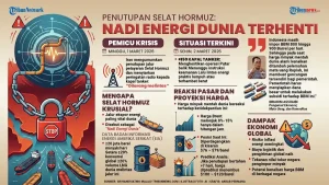 IMF: Ekonomi Dunia Tetap Bangkit Meski Perang di Timur Tengah