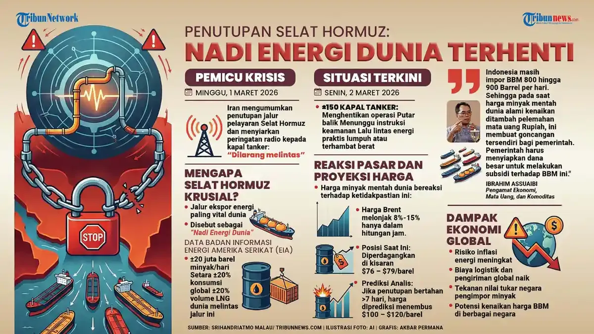 IMF: Ekonomi Dunia Tetap Bangkit Meski Perang di Timur Tengah