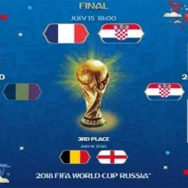 Inggris Hancurkan Prancis 6-4 di Perebutan Juara 3 Piala Dunia 2026, Menguatkan Dominasi Historis