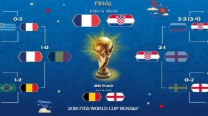 Inggris Hancurkan Prancis 6-4 di Perebutan Juara 3 Piala Dunia 2026, Menguatkan Dominasi Historis