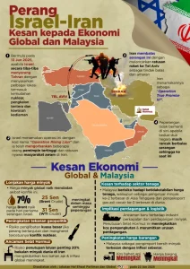 Iran Siap Perang Skala Penuh dengan AS, Ekonomi Jadi Medan Tempur Utama