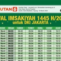 Jadwal Sholat Terkini untuk Wilayah Indonesia: Informasi Penting untuk Umat Islam