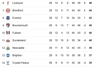 Klasemen Liga Inggris: Manchester United dan Newcastle Rebutan Posisi