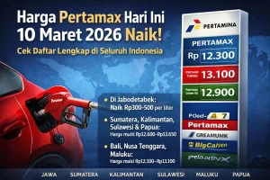 Mengapa Harga Pertamax Masih Mahal? Pakar Ungkap Alasan di Balik Kenaikan Harga BBM