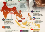 Menghadapi Gelombang Panas dengan Teknologi dan Investasi Bijak