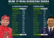 Partai Politik di Tengah Persaingan Ketat: Mencari Kedekatan dengan Masyarakat
