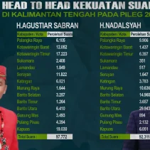 Partai Politik di Tengah Persaingan Ketat: Mencari Kedekatan dengan Masyarakat