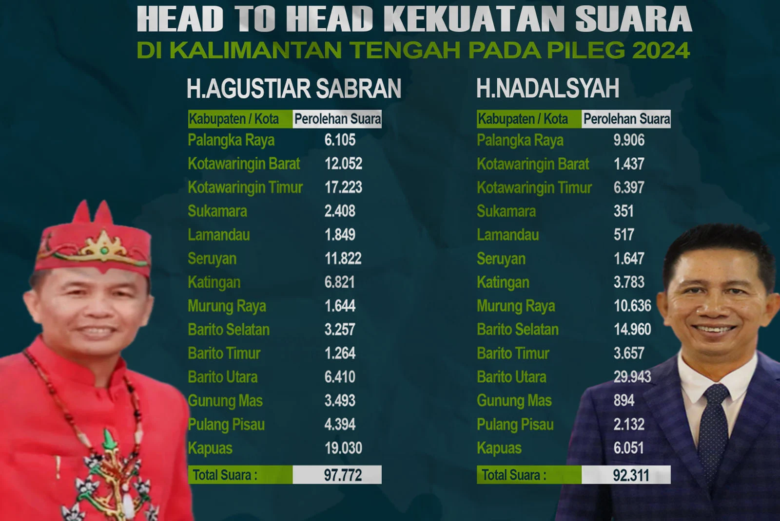 Partai Politik di Tengah Persaingan Ketat: Mencari Kedekatan dengan Masyarakat