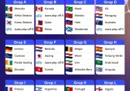 Piala Dunia 2026: Kasus Balogun Ungkap Sarang Kebusukan, FIFA Dituduh Kebalasan