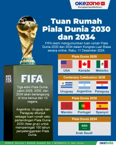 Piala Dunia 2030: Jadwal, Tuan Rumah, dan Format Turnamen Sepak Bola Terbesar Dunia