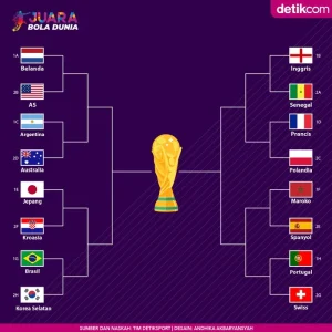 Portugal Jumpa Spanyol di Babak 16 Besar Piala Dunia 2026: Duel Panas Dua Raksasa Eropa