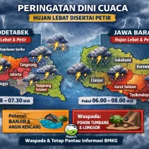 Prakiraan Cuaca Hari Ini: Hujan Lebat dan Angin Kencang Melanda Sejumlah Wilayah Indonesia