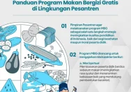 Program Makan Bergizi Gratis Diprioritaskan untuk Pesantren dan Sekolah Agama