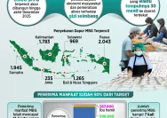 Seribuan Dapur MBG di Daerah 3T Tak Kunjung Beroperasi, Investor Minta Kejelasan