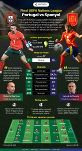 Spanyol vs Portugal di Piala Dunia 2026: Pertarungan Sengit di Babak 16 Besar