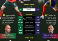 Spanyol vs Portugal di Piala Dunia 2026: Pertarungan Sengit di Babak 16 Besar