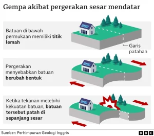 Venezuela Menghadapi Tantangan Besar Pasca Gempa Bumi