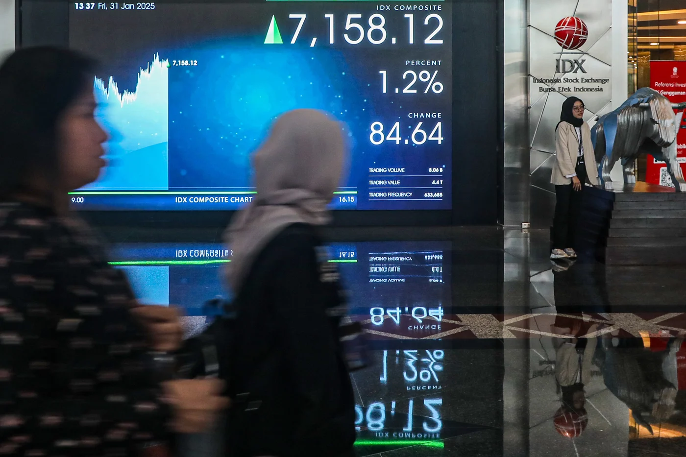 Bursa Global Tertekan Isu AI dan Perang, IHSG Justru Kebanjiran Capital Inflow