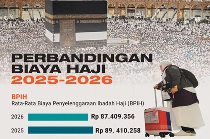 Kematian Jemaah Haji Turun 25 Persen, Kemenhaj Wajibkan Istitaah Mulai 2027