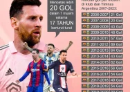 Lionel Messi: Antara Rekor, Ancaman, dan Spekulasi di Dunia Sepakbola