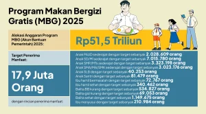 Program Makan Bergizi Gratis (MBG) Tidak Akan Berhenti, Hashim Djojohadikusumo Sebut
