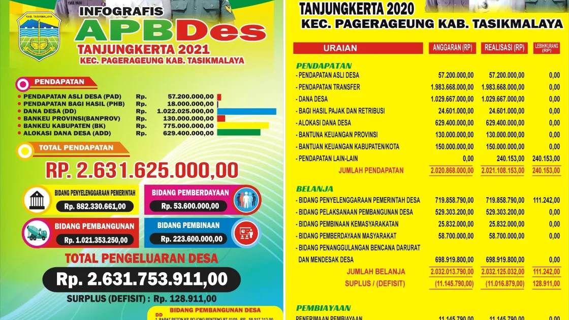 707 Siswa-Guru SMKN 6 Semarang Diduga Keracunan MBG, Sudaryono Turun Tangan