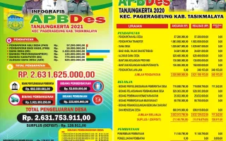 707 Siswa-Guru SMKN 6 Semarang Diduga Keracunan MBG, Sudaryono Turun Tangan