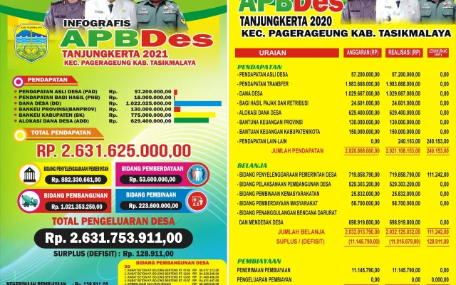 707 Siswa-Guru SMKN 6 Semarang Diduga Keracunan MBG, Sudaryono Turun Tangan