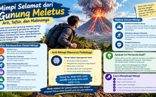 Mimpi Selamat dari Gunung Meletus