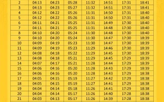 Jadwal Moto3 Ceko 2026: Veda Ega Pratama Kejar Poin Usai Paceklik Podium di Austria