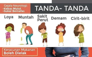 Keracunan MBG di Bantul: Galantin Terkontaminasi Bacillus sp, BPOM Ancam Tutup SPPG