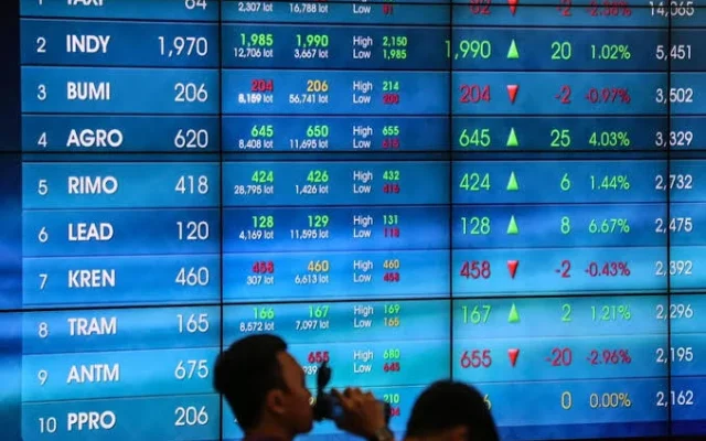 Saham LQ45 Paling Cuan dan Boncos 31 Agustus 2026: AADI dan MDKA Jadi Sorotan